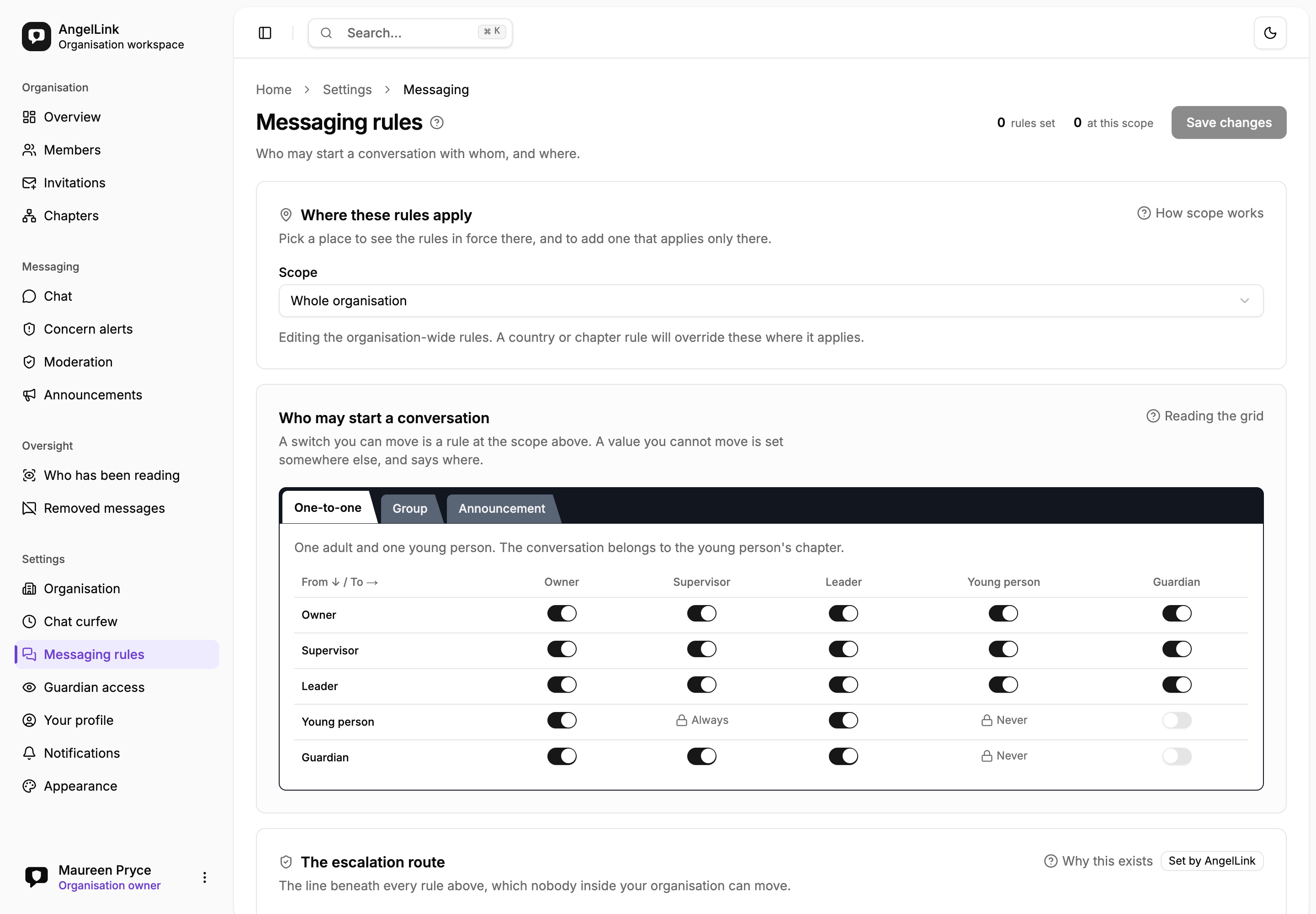 The Messaging rules screen in AngelLink. A card headed “Who may start a conversation” holds tabs for One-to-one, Group and Announcement. The One-to-one grid runs From ↓ / To → across Owner, Supervisor, Leader, Young person and Guardian, with a switch in most cells. Three cells carry a padlock and a word instead of a switch: Young person to Supervisor reads “Always”, and both Young person to Young person and Guardian to Young person read “Never”.